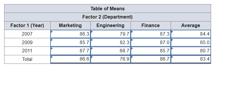 Hline Table R \begin{tabular}{|c|r|r|r|r|} \hline | Chegg.com