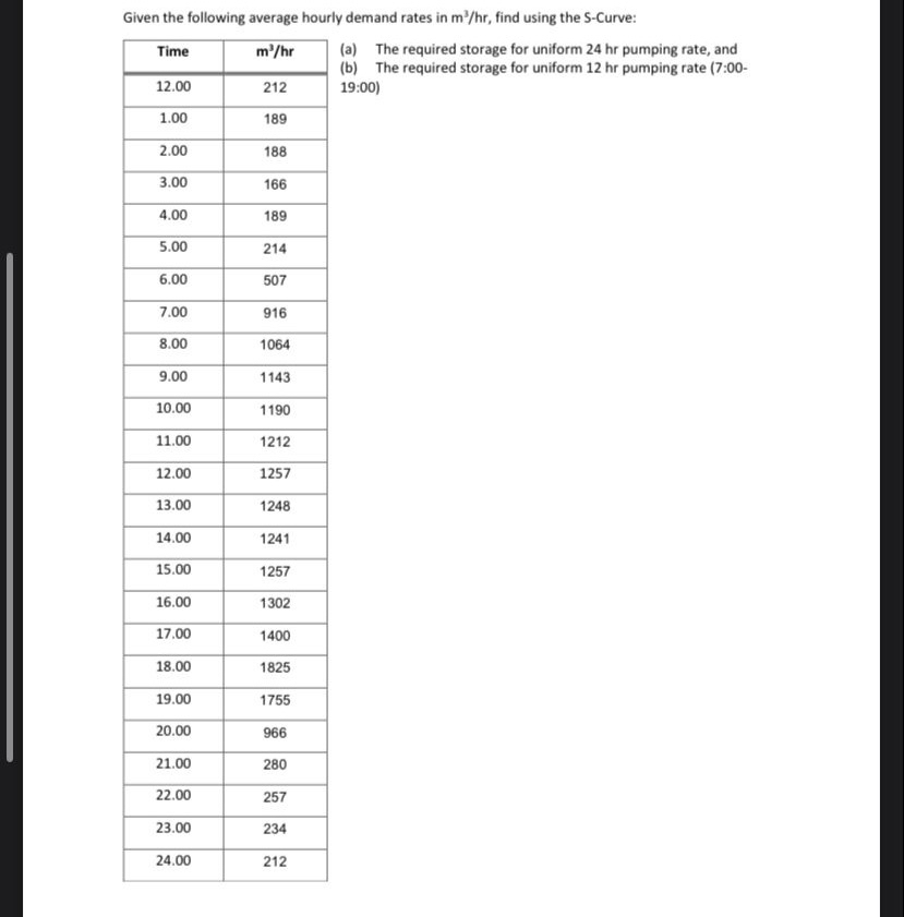 Solved Given the following average hourly demand rates in | Chegg.com