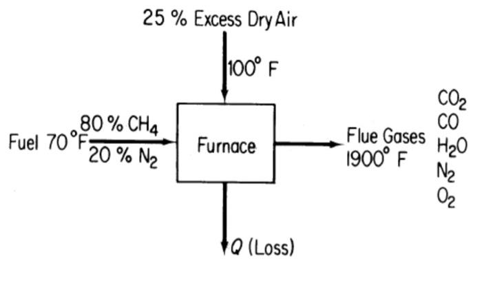 Degree (angle) visual data 3