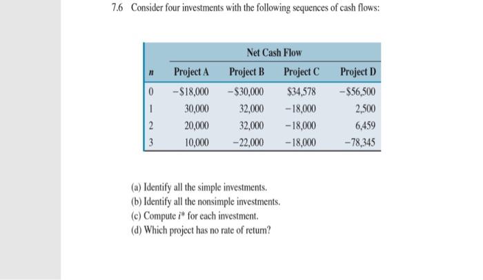 Solved 7.6 Consider Four Investments With The Following | Chegg.com