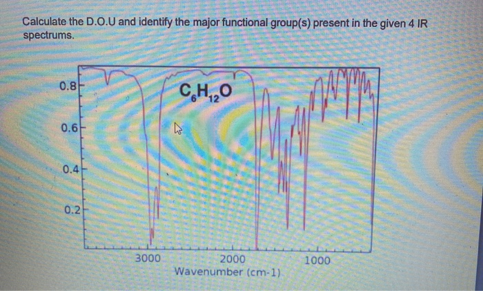 Solved Calculate the D.O.U and identify the major functional | Chegg.com