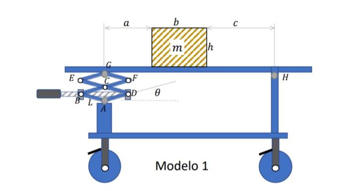 1. Compare the forces on the top bars of the scissor | Chegg.com