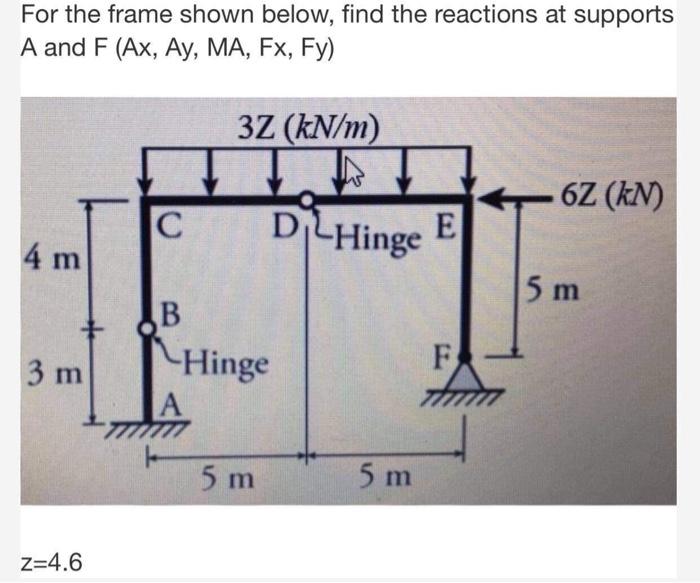 Solved For the frame shown below, find the reactions at | Chegg.com