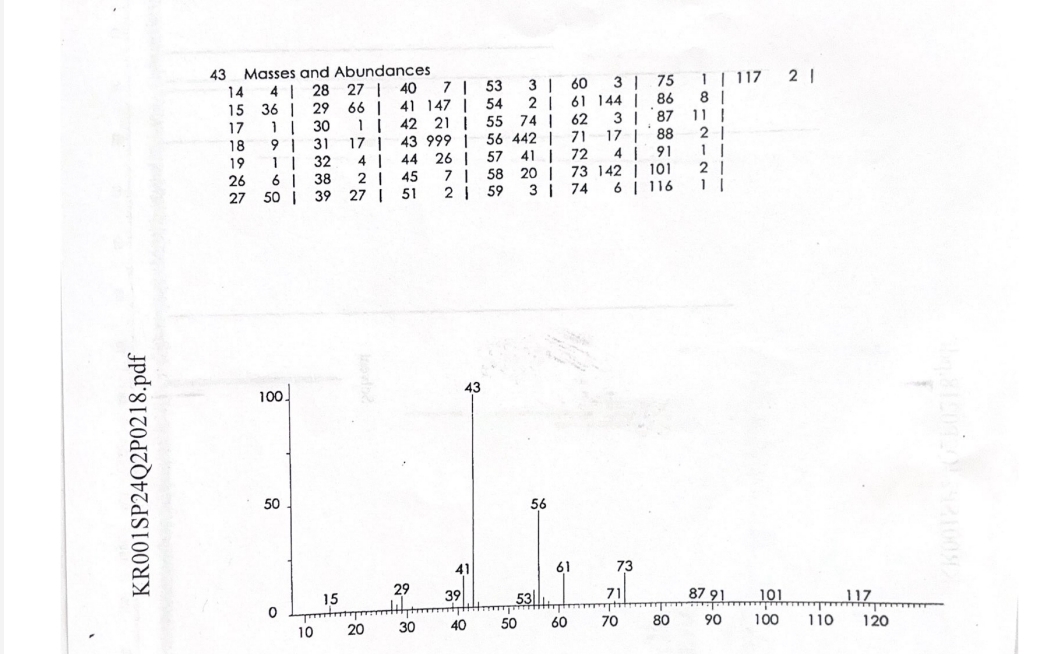 Solved please what is the M+ ﻿peak in this chart | Chegg.com