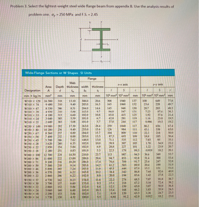 Solved Answer step by step in an organized way, include | Chegg.com