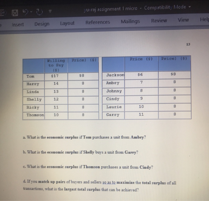Solved yuvraj assignment I micro - Compatibility Mode - | Chegg.com