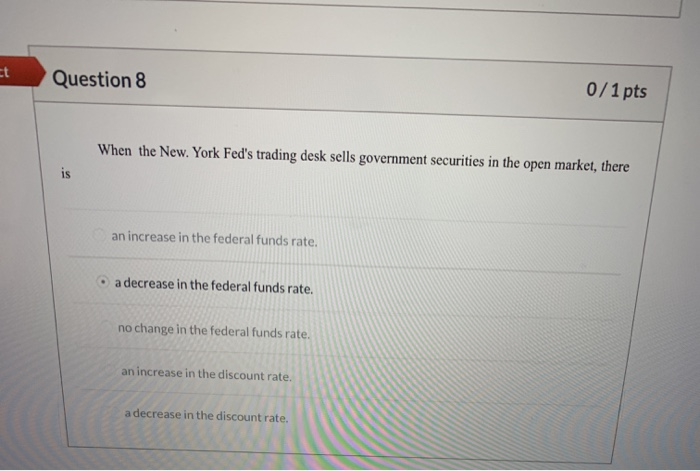 Solved Ct Question 2 0 1 New York Federal Reserve Conduct