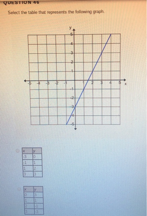 Solved QUESTION 38 Write the relation represented in the | Chegg.com