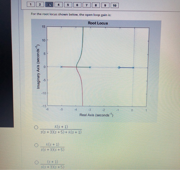Solved Question 1 For the root locus shown below: Root Locus | Chegg.com