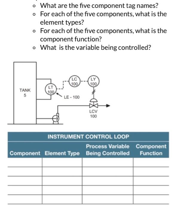 Solved - What are the five component tag names? - For each | Chegg.com
