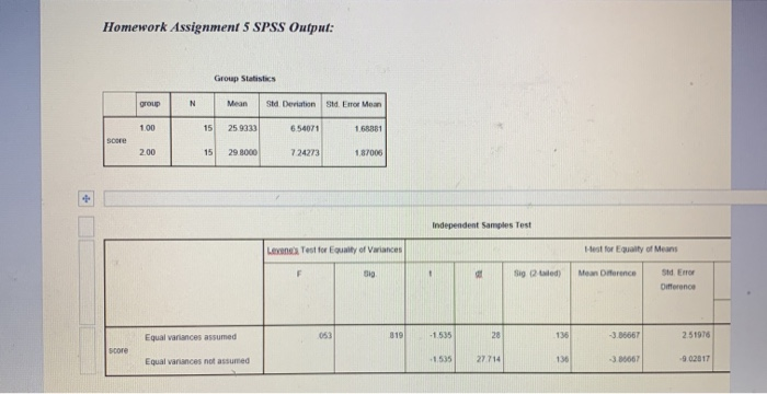 Solved Homework Assignment 5 SPSS Output: Group Statistics | Chegg.com