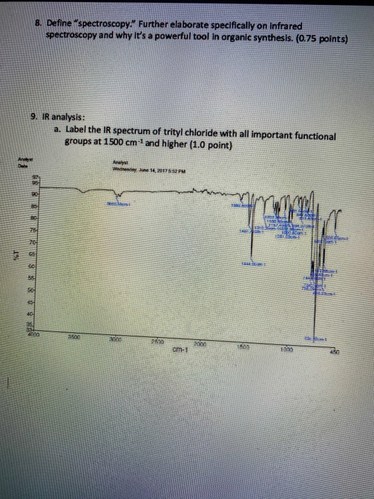 Solved 8. Define "spectroscopy." Further elaborate