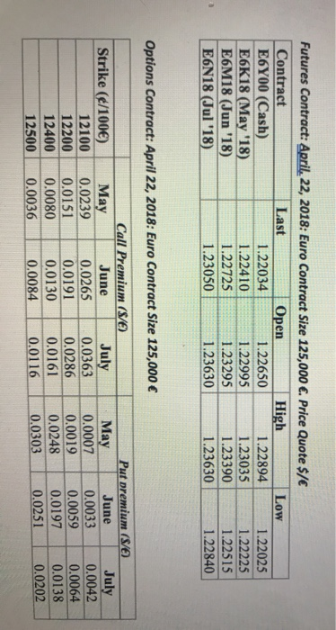 D Make A Profit Chart Based On Your Option Positi Chegg Com