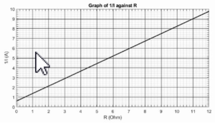Solved 2. An experiment to determine the e.m.f, E, and | Chegg.com