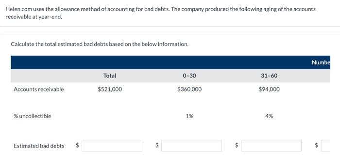 Solved Helen.com uses the allowance method of accounting for | Chegg.com