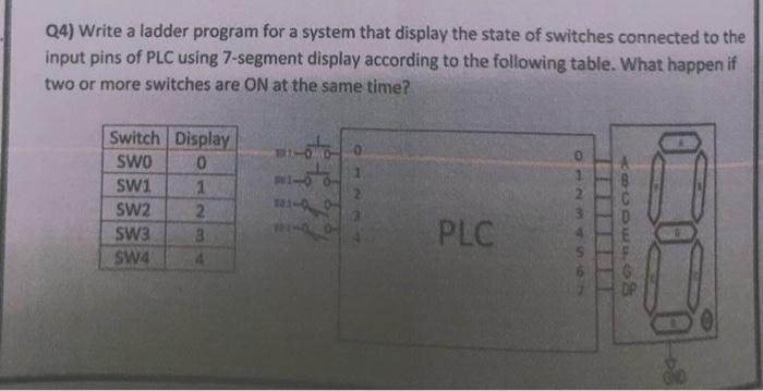 Solved Q4) Write a ladder program for a system that display | Chegg.com