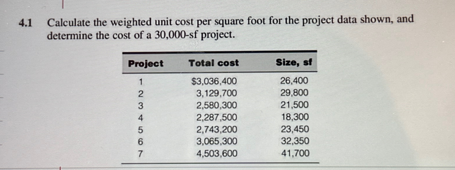 Solved 4.1 ﻿Calculate the weighted unit cost per square foot | Chegg.com