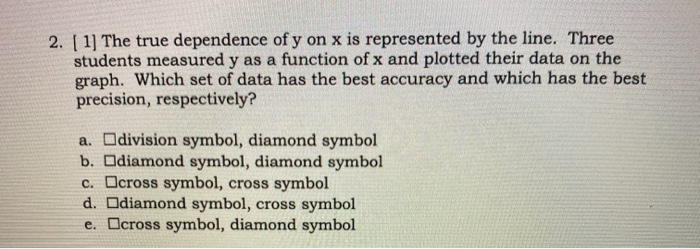 Solved 2. [1] The true dependence of y on x is represented | Chegg.com