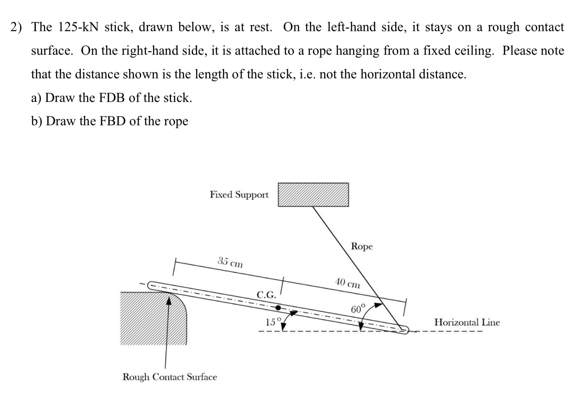 The 125-kN ﻿stick, drawn below, is at rest. On the | Chegg.com