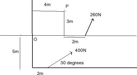 Solved Determine the magnitude and directional sense of the | Chegg.com