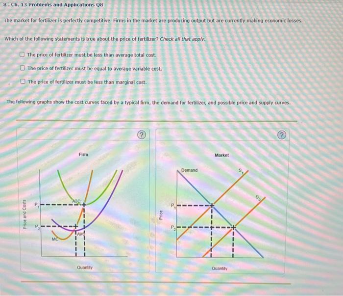 Solved The Market For Fertilizer Is Perfectly Competitive. | Chegg.com