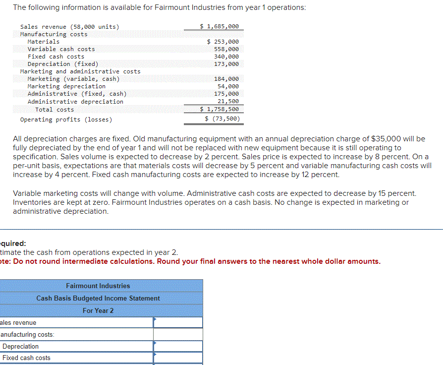 The following information is available for Fairmount | Chegg.com