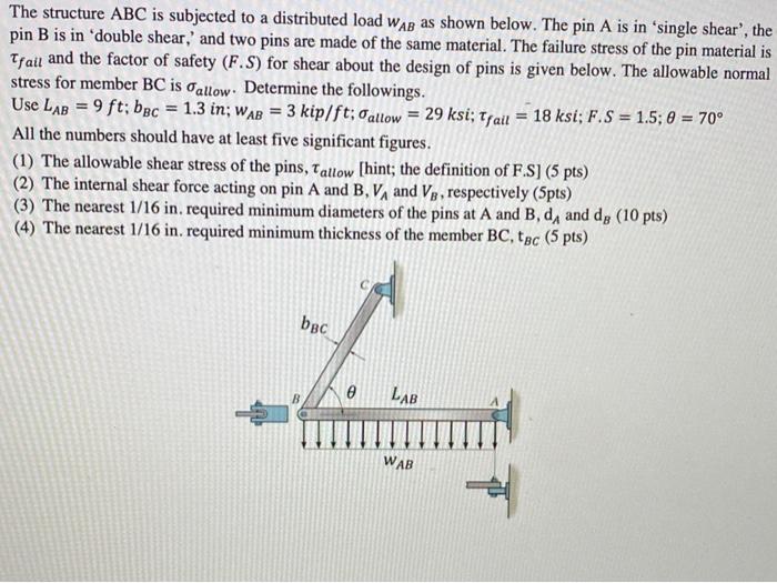 Solved The structure ABC is subjected to a distributed load | Chegg.com