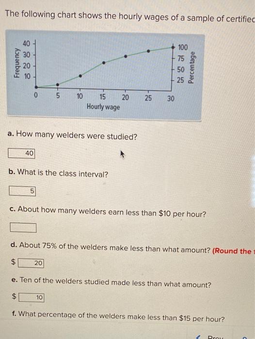 solved-the-following-chart-shows-the-hourly-wages-of-a-chegg