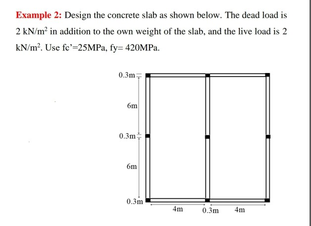 Solved Example 2: Design the concrete slab as shown below. | Chegg.com