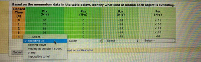 Solved Based on the momentum data in the table below, | Chegg.com