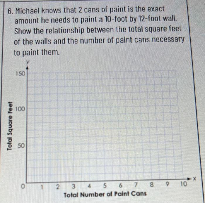 Solved 6 Michael Knows That 2 Cans Of Paint Is The Exact Chegg Com