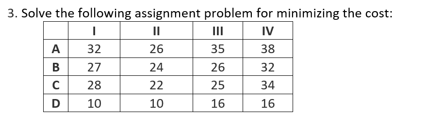 Solved Solve the following assignment problem for minimizing | Chegg.com