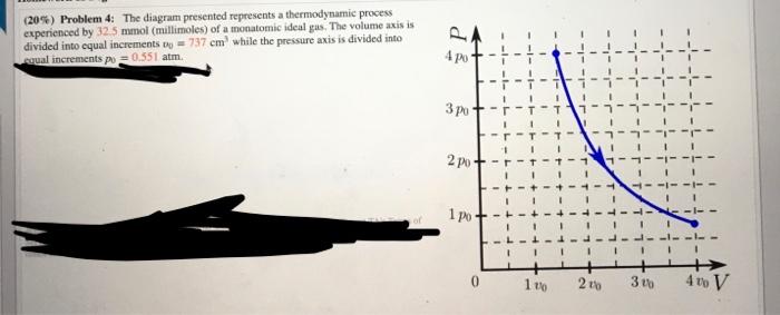 Solved (20\%) Problem 4: The diagram presented represents a | Chegg.com