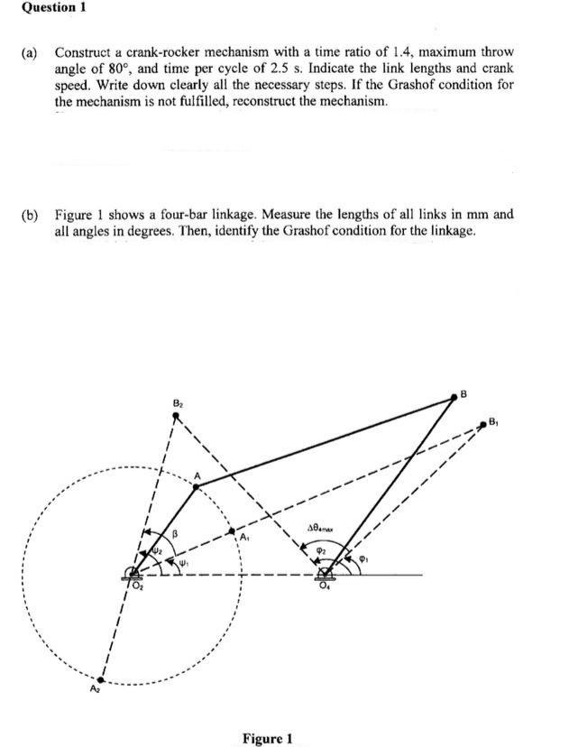 Solved Question 1 (a) Construct a crank-rocker mechanism | Chegg.com