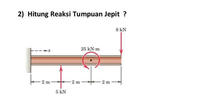 Solved 2) Hitung Reaksi Tumpuan Jepit ? 8 Kn 25 Kn-m 2 M 2 M 