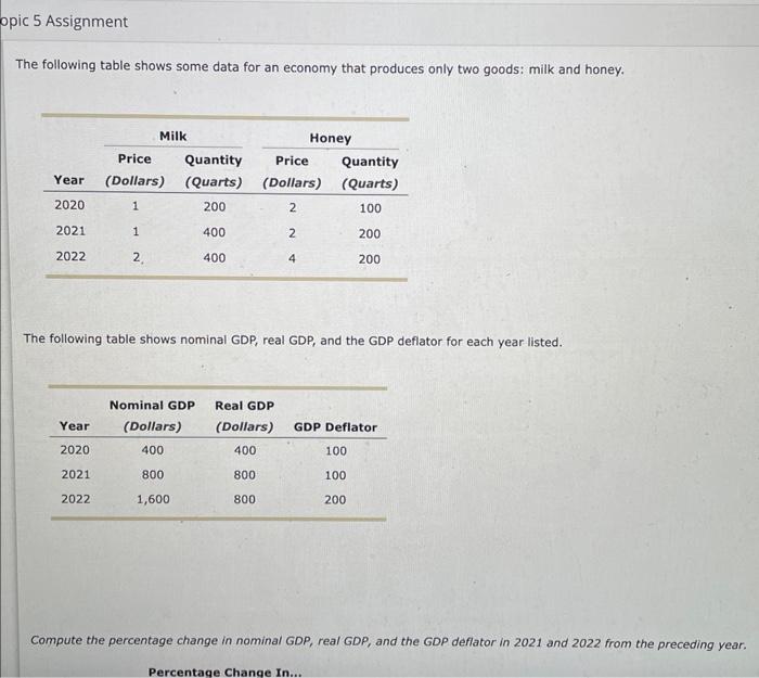 Solved The following table shows some data for an economy | Chegg.com