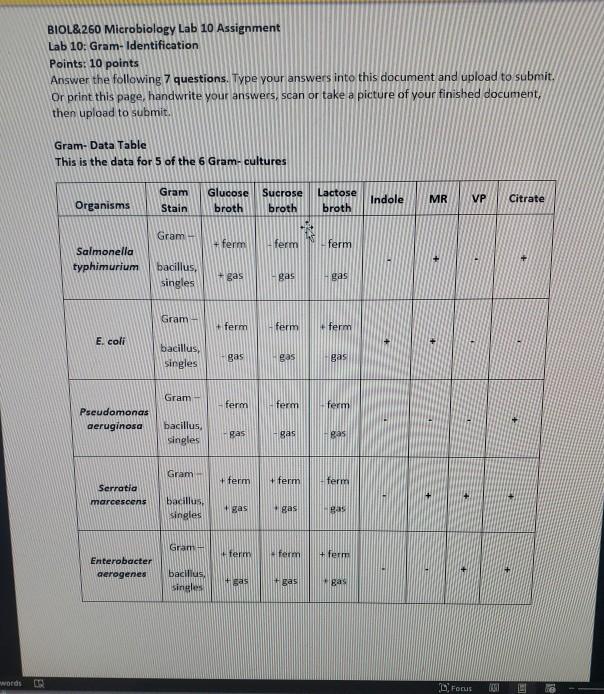 Solved BIOL&260 Microbiology Lab 10 Assignment Lab 10: | Chegg.com