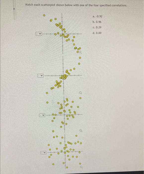 Solved Match each scatterplot shown below with one of the | Chegg.com