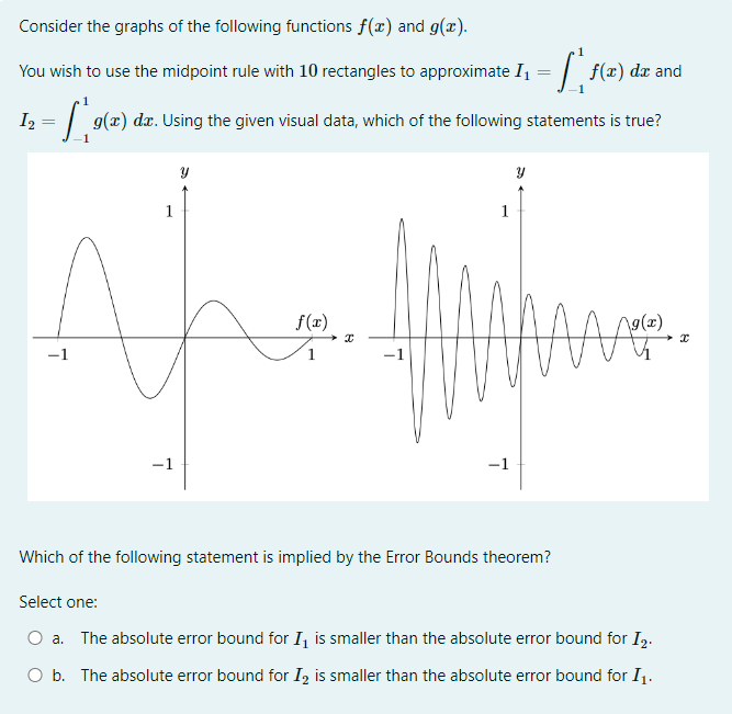 Solved Consider the graphs of the following functions f(x) | Chegg.com