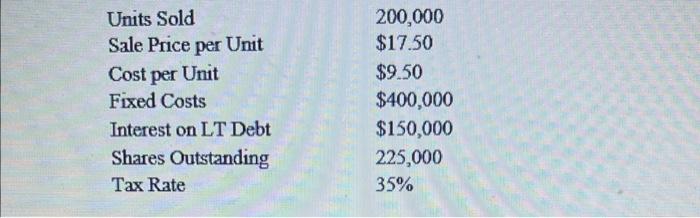 Solved Units Sold Sale Price per Unit Cost per Unit Fixed | Chegg.com