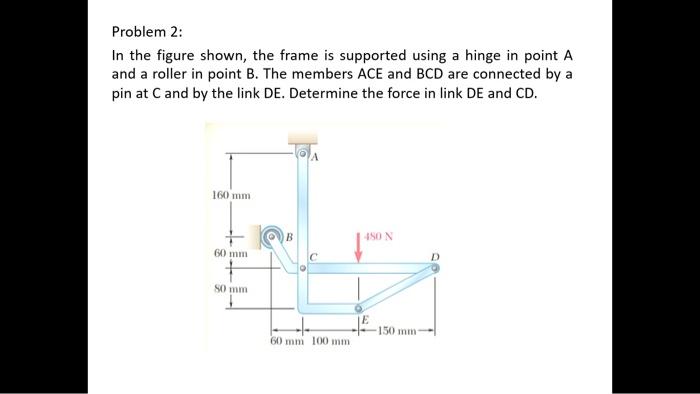 Solved Problem 2: In the figure shown, the frame is | Chegg.com
