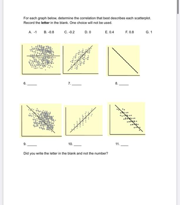 Solved For each graph below, determine the correlation that | Chegg.com