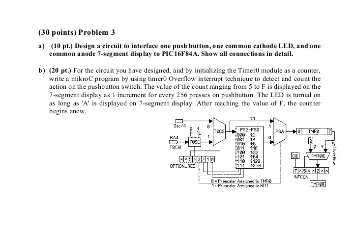 Solved (30 points) Problem 3a) ( 10 pt.) Design a | Chegg.com