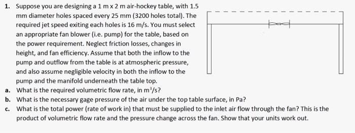 Solved 1 Suppose You Are Designing A 1 Mx 2 M Air Hockey