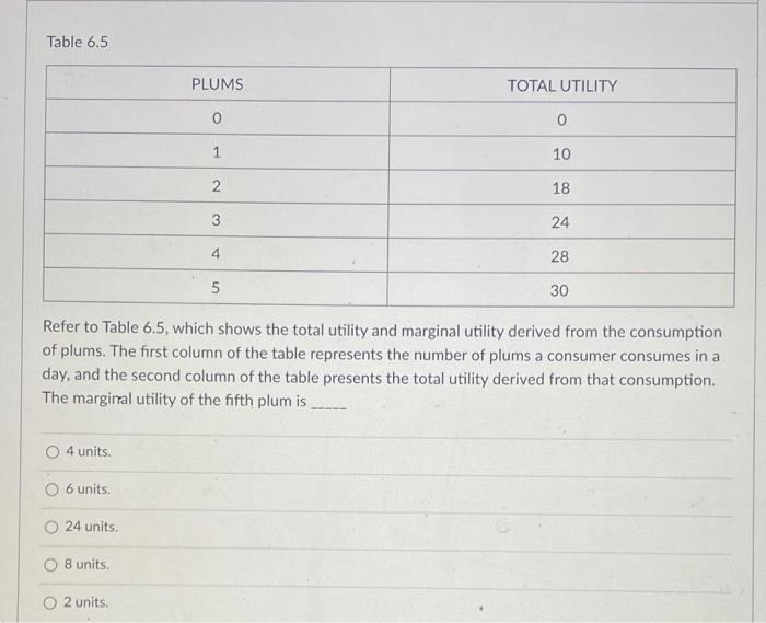 Solved Table 6.5 PLUMS TOTAL UTILITY 0 0 1 10 2 18 3 24 4 28 | Chegg.com