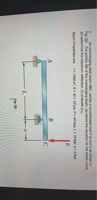 Solved 2. An Overhanging Steel Beam ABC, Carries A | Chegg.com | Chegg.com