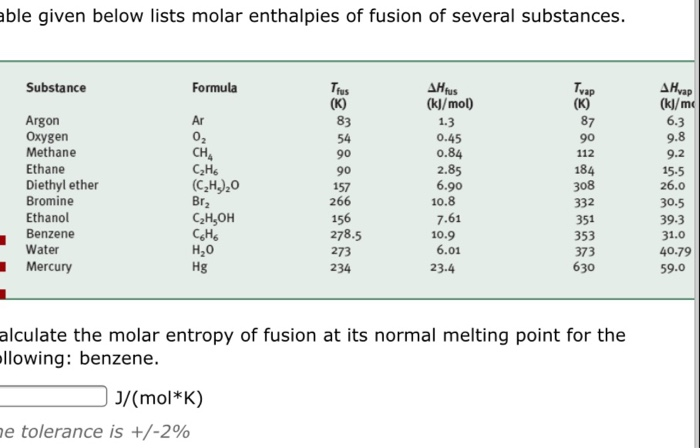 Solved able given below lists molar enthalpies of fusion of | Chegg.com