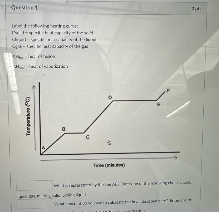 Solved Label the following heating curve: Csolid = specific | Chegg.com