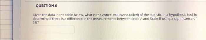 Solved QUESTION 6 Given the data in the table below, what is | Chegg.com