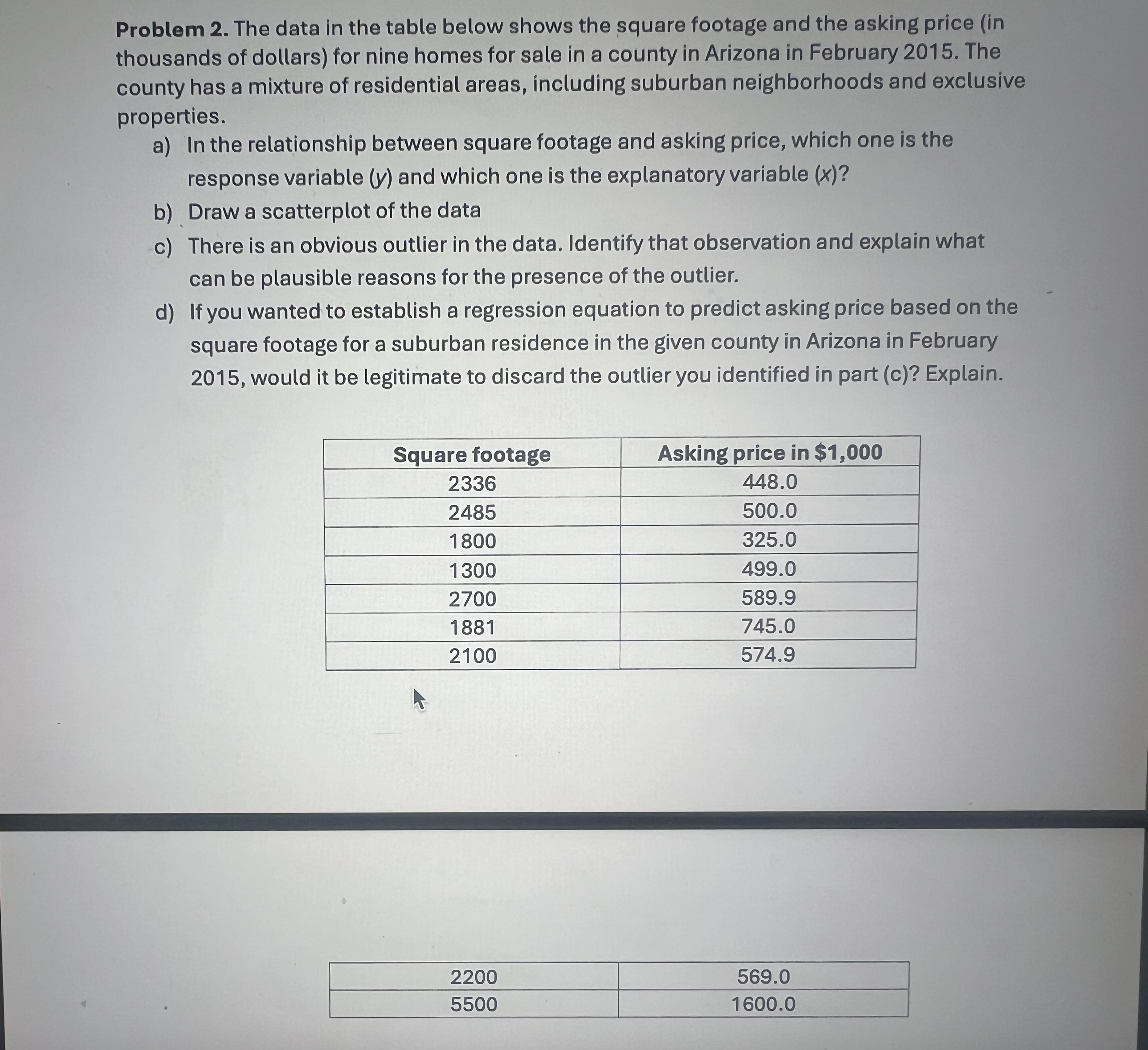 Solved Problem 2. ﻿The data in the table below shows the | Chegg.com